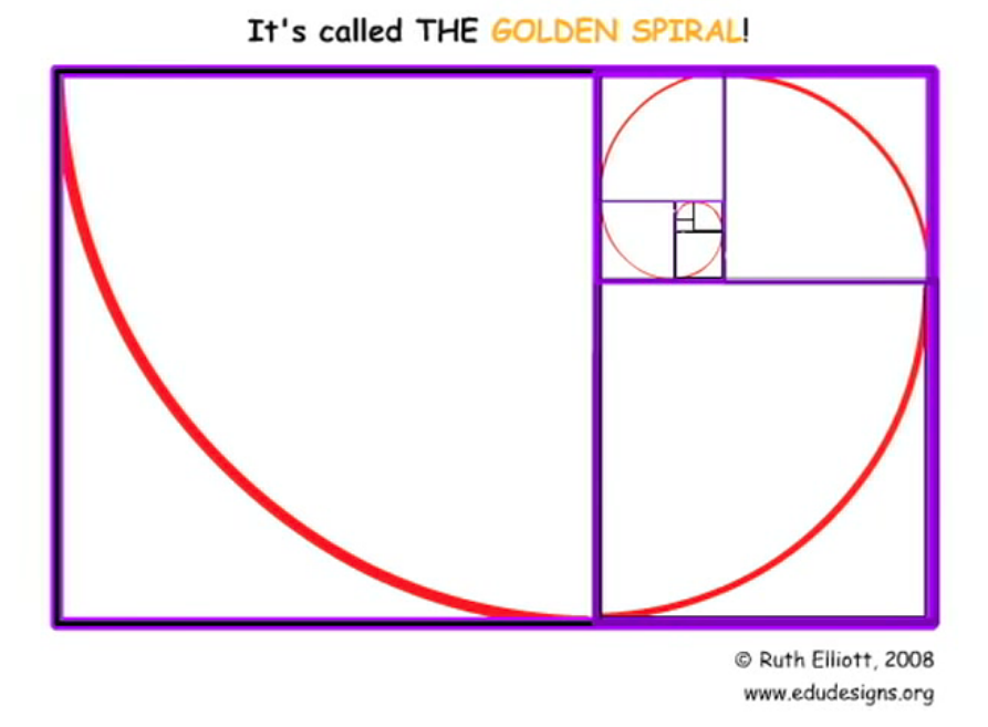 goldenrectangle