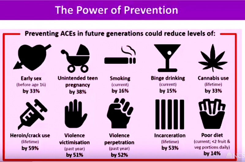 Power of prevention